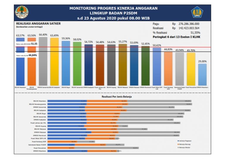 Progres Mingguan 23 Agustus 2020