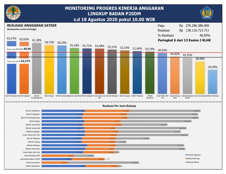 Progres Mingguan18 Agustus 2020