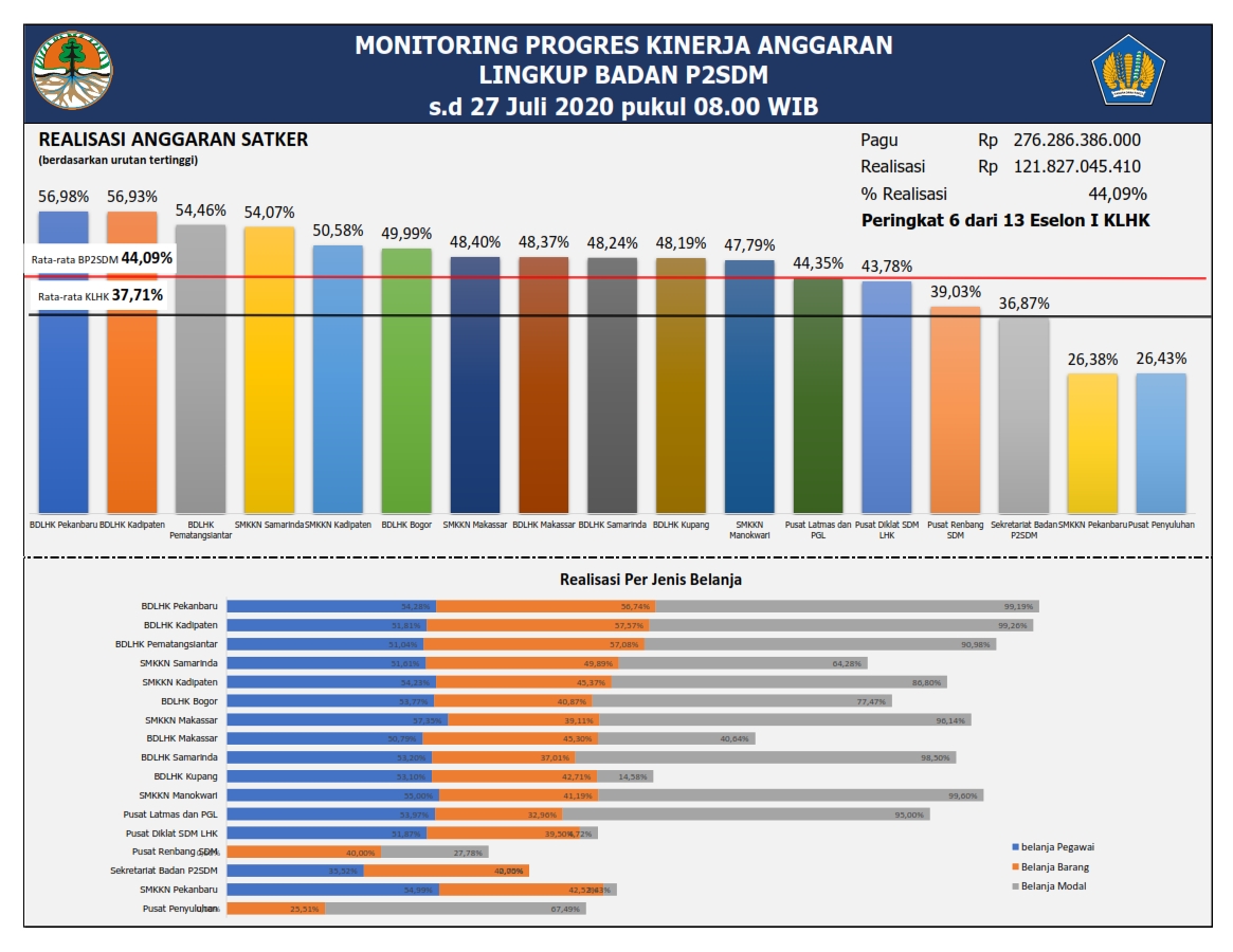 Progres mingguan 27 Juli 2020